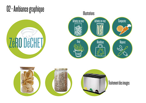 Projet d'identité pour ZEROWASTE